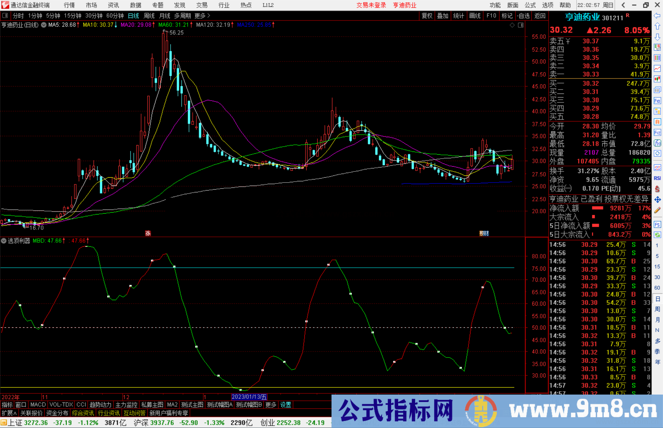 通达信逃顶利器指标公式源码副图