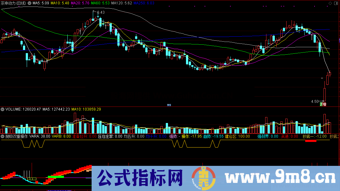 抛吸双重操作线（源码 、副图 、通达信）把握中线趋势升势