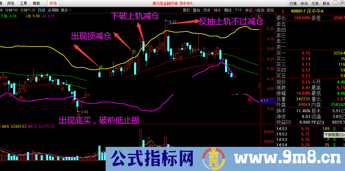 小白龙指标（指标 主图 通达信 贴图）加密，无未来函数