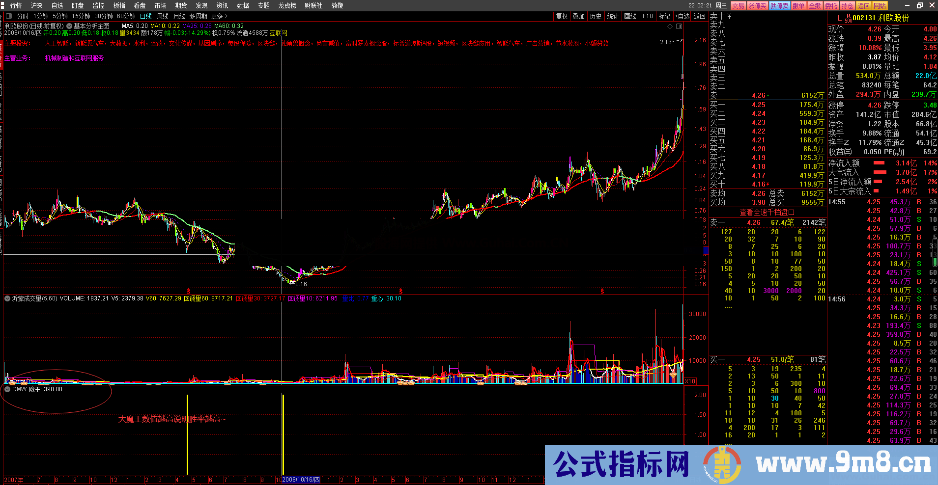 大魔王（指标、副图、通达信、贴图）沂蒙路挑战全网最强抄底指标