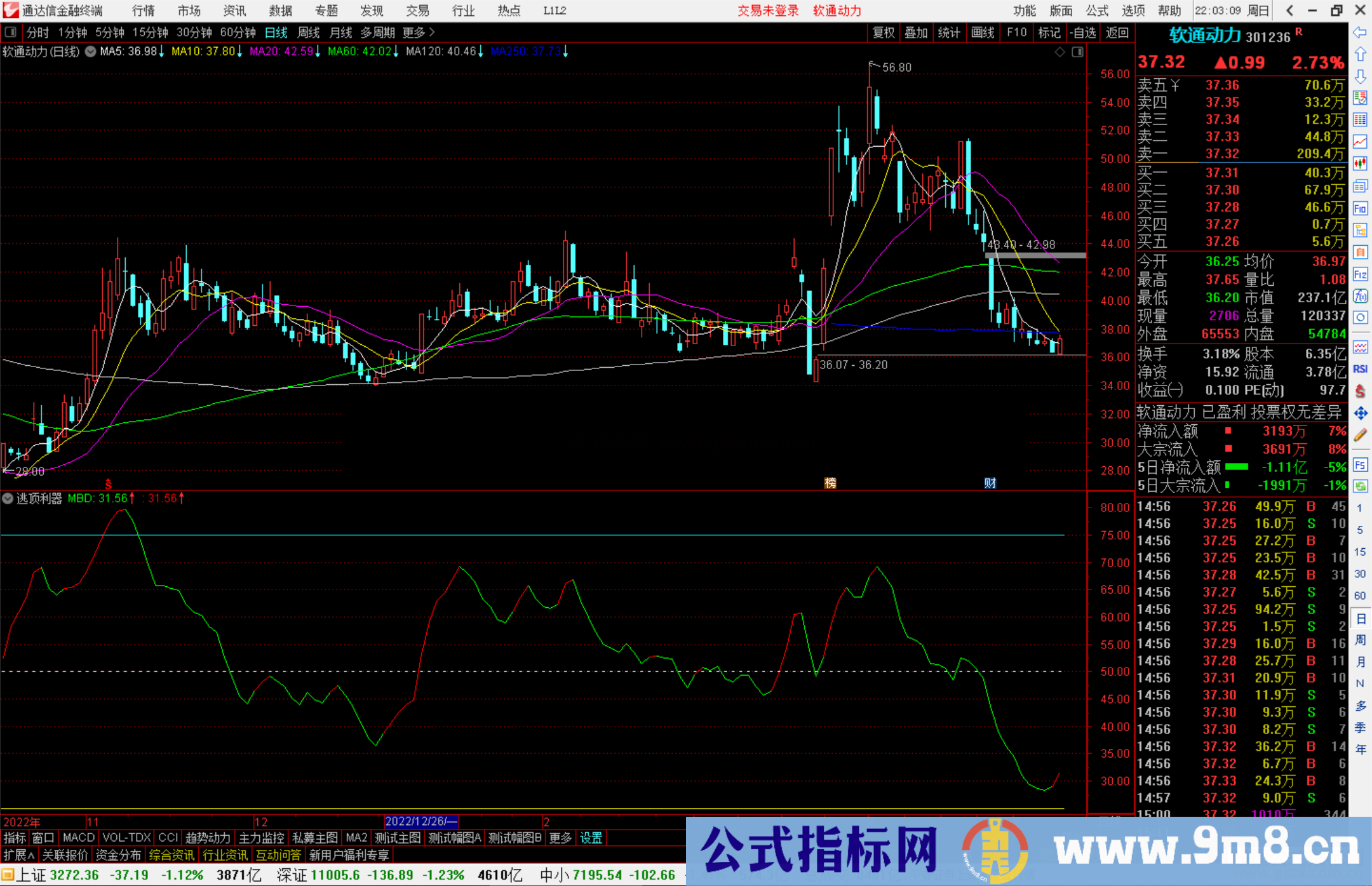 通达信逃顶利器指标公式源码副图