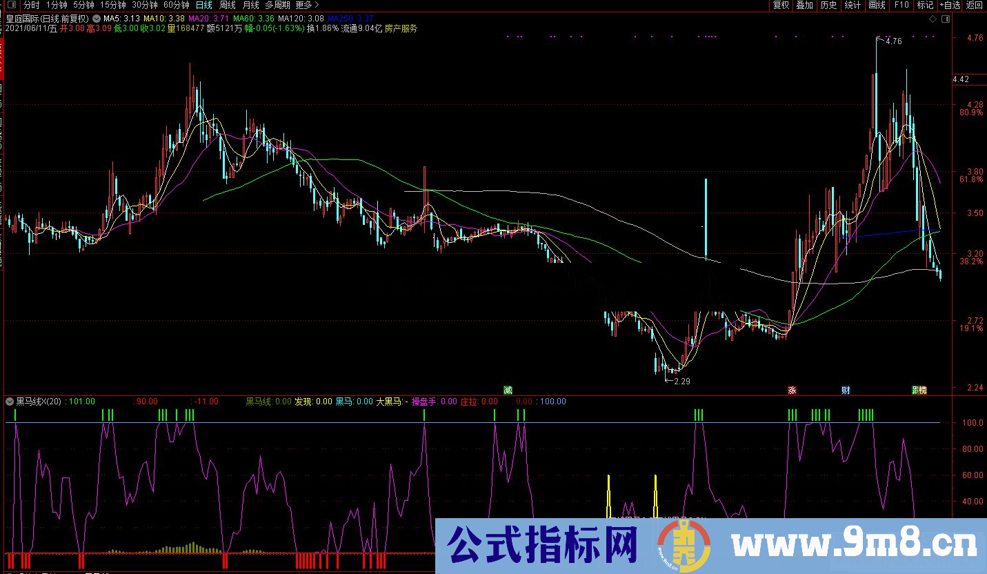 通达信黑马线异动 操盘拉升副图指标源码 