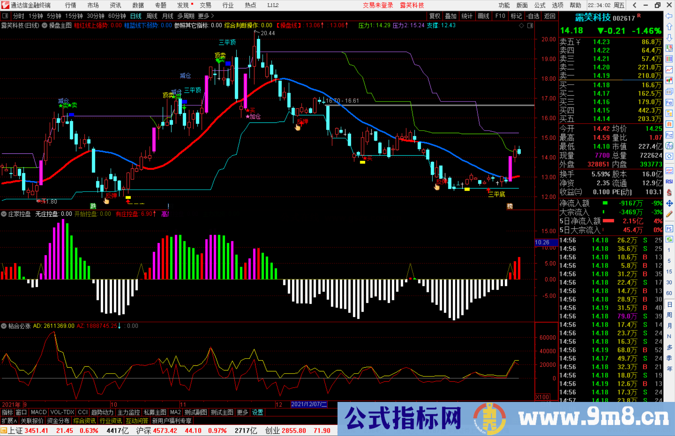 通达信吸盘大法VIP珍藏版 庄家高控票一网打进 坐等拉升源码