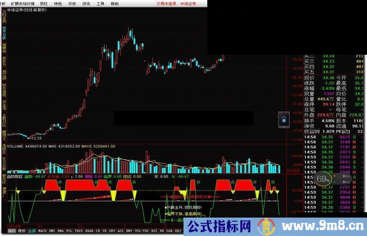 通达信趋势跟踪公式