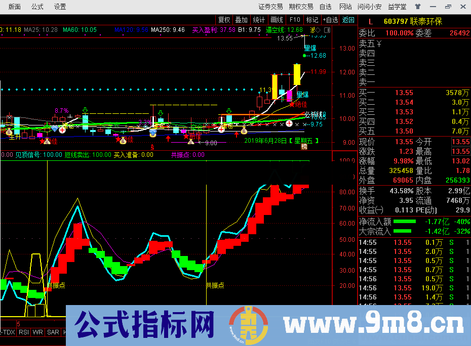 波段共振抄底（源码、副图、通达信） 不加密