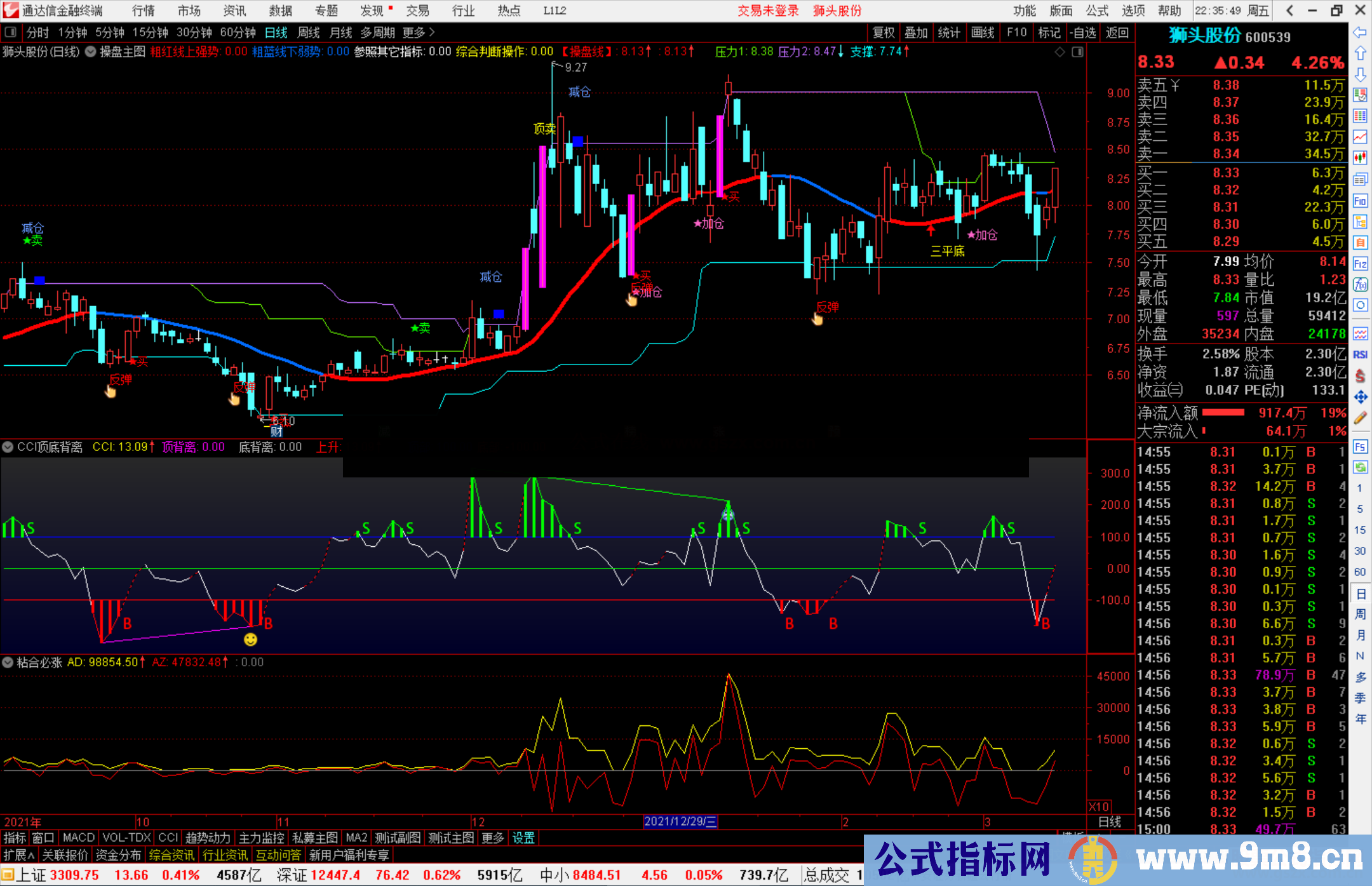 通达信CCI顶底背离买卖点副图指标公式源码 