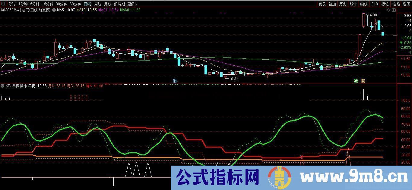 通达信KDJ共振副图指标公式不加密 无未来