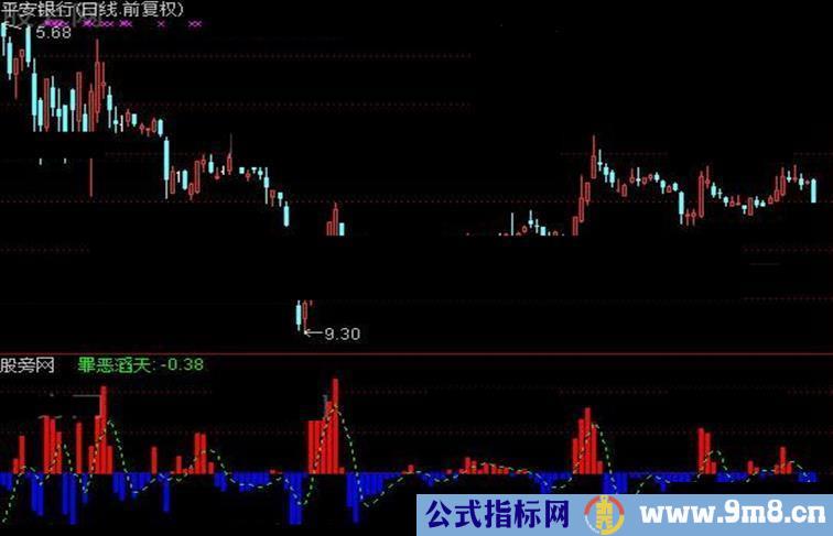 通达信哈利路亚指标公式