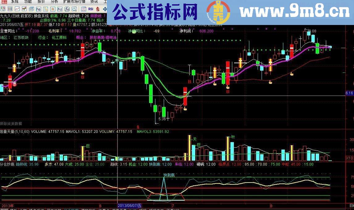 通达信最准的底部来临公式，无未来