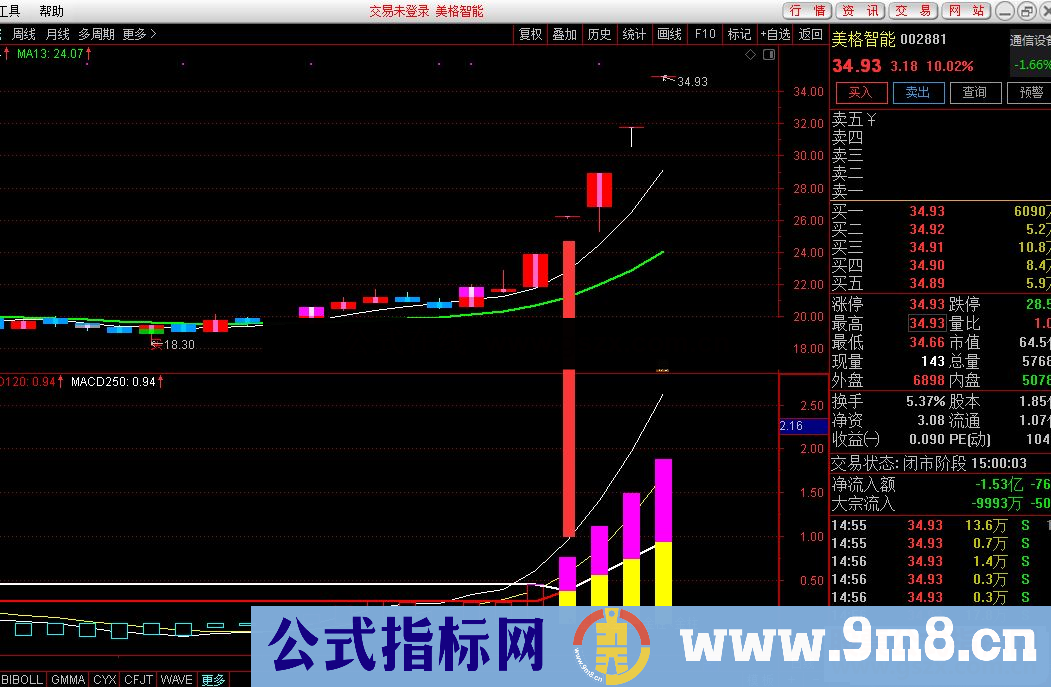 通达信大牛波段副图指标源码值得研究