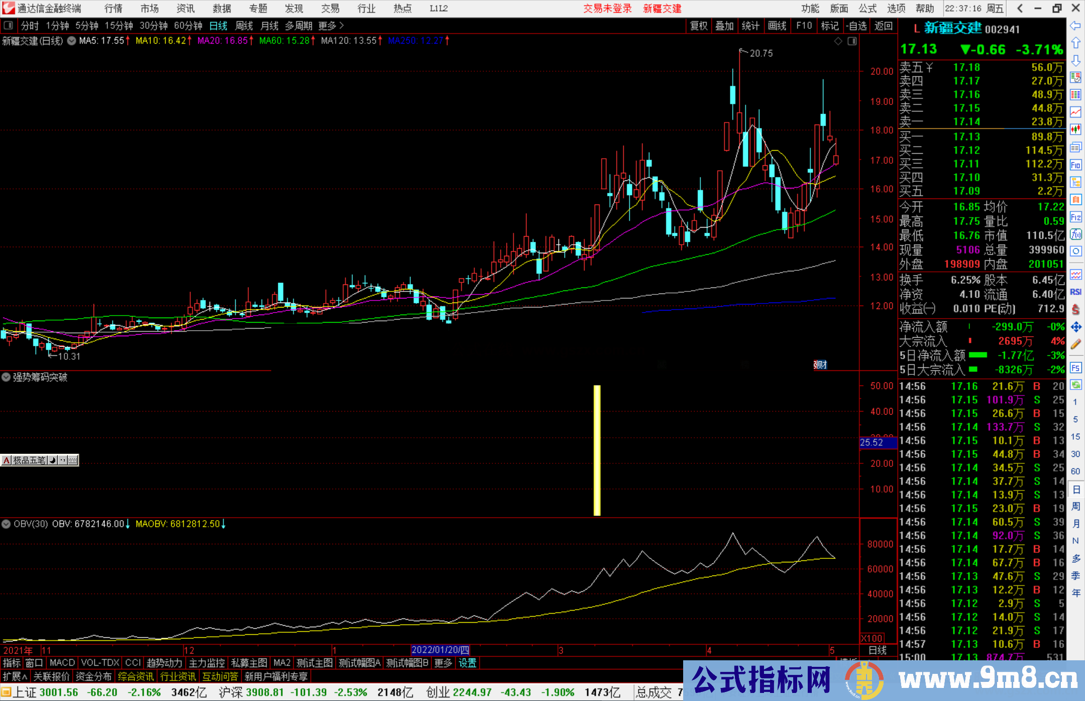 通达信强势筹码突破副图/选股预警指标公式源码 