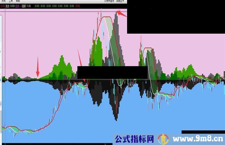 珍藏的指标欣赏 高山流水指标公式