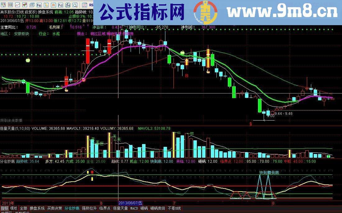 通达信最准的底部来临公式，无未来