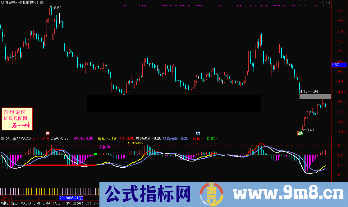 好厉害的MACD（源码 副图 通达信 贴图）