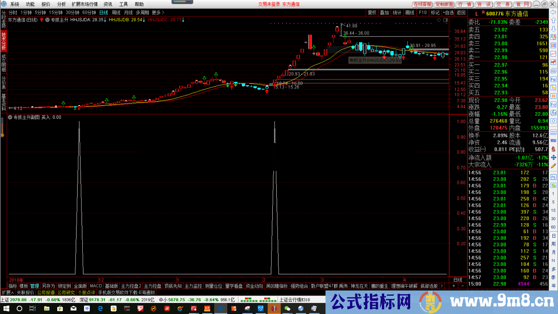 专抓主升（指标、主图/选股、通达信）不放过每一个主升浪