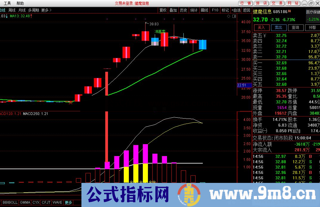 通达信大牛波段副图指标源码值得研究