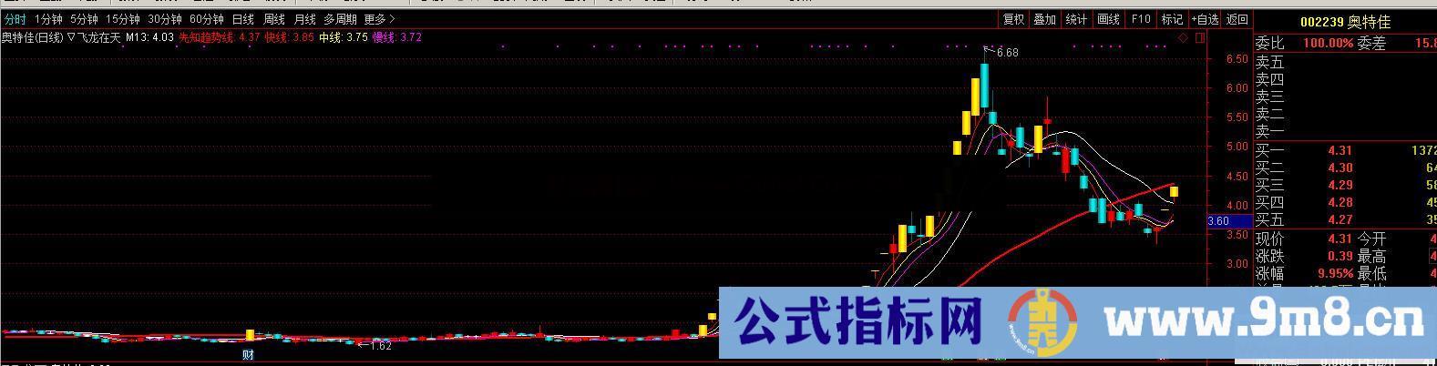 飞龙在天（源码，主图，通达信、贴图）