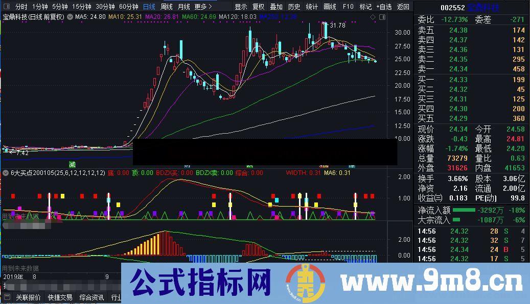 通达信6大买点副图指标 贴图 完全加密