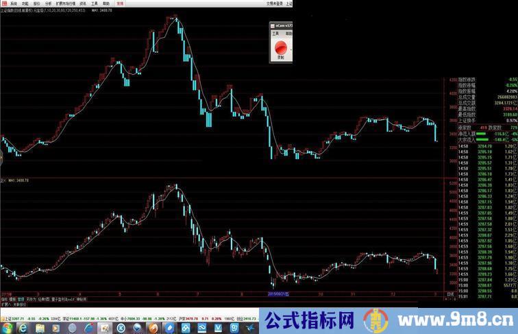 通达信最真主副图“宝塔线”源码