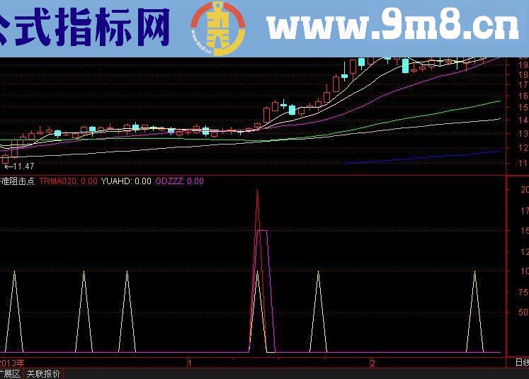 精准阻击点 操盘亲弟给的技术指标 公式加密使