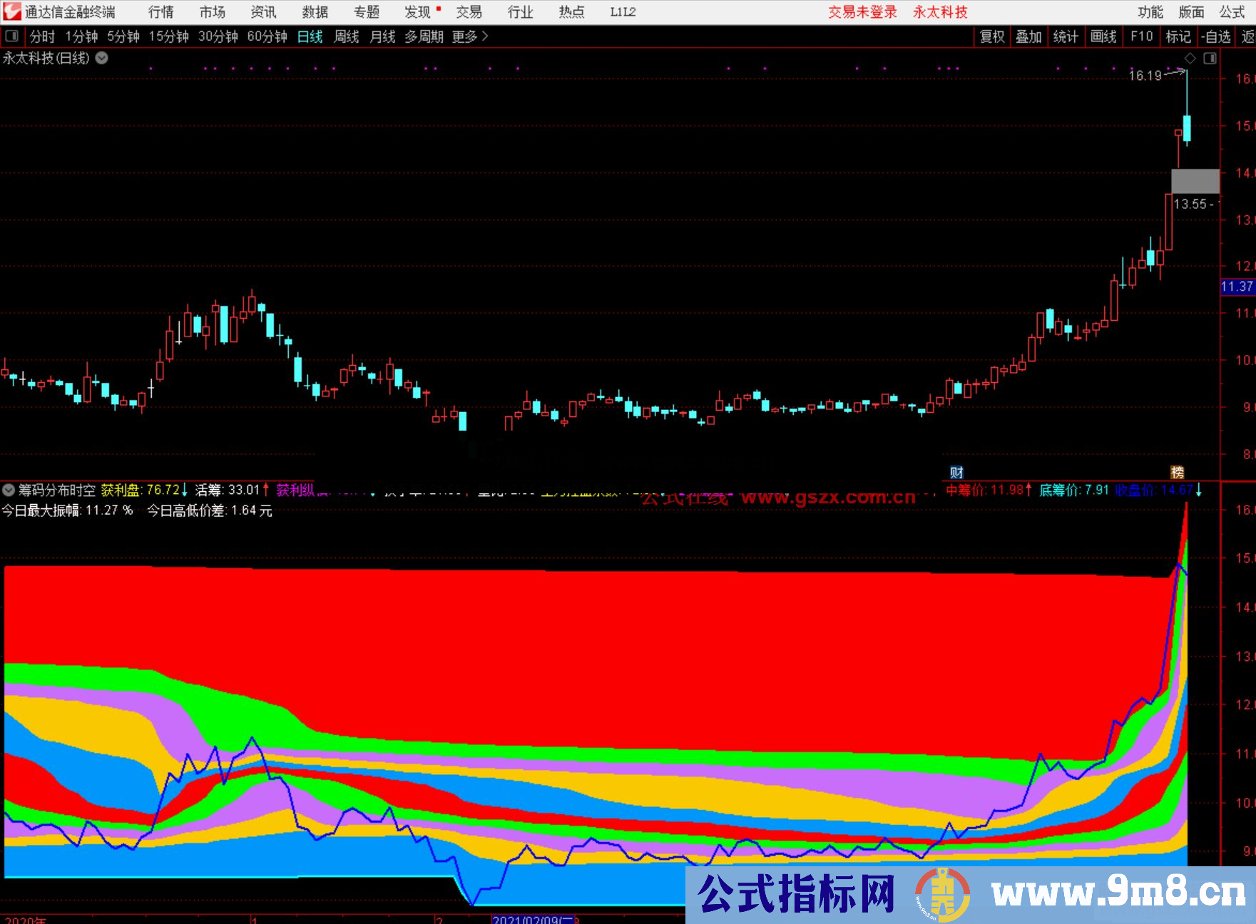 通达信王牌筹码分布副图指标公式源码