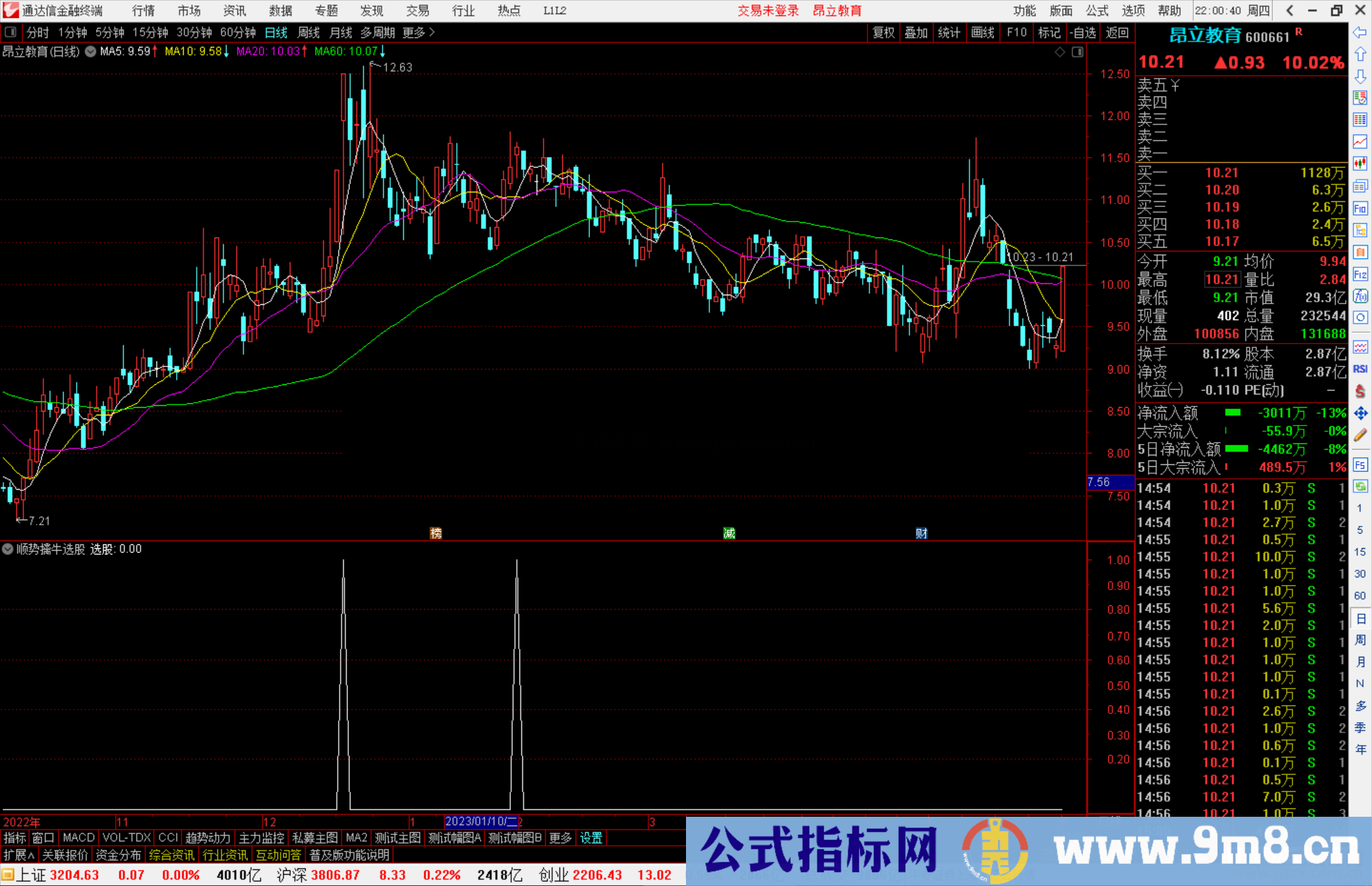 通达信顺势擒牛选股指标公式源码副图