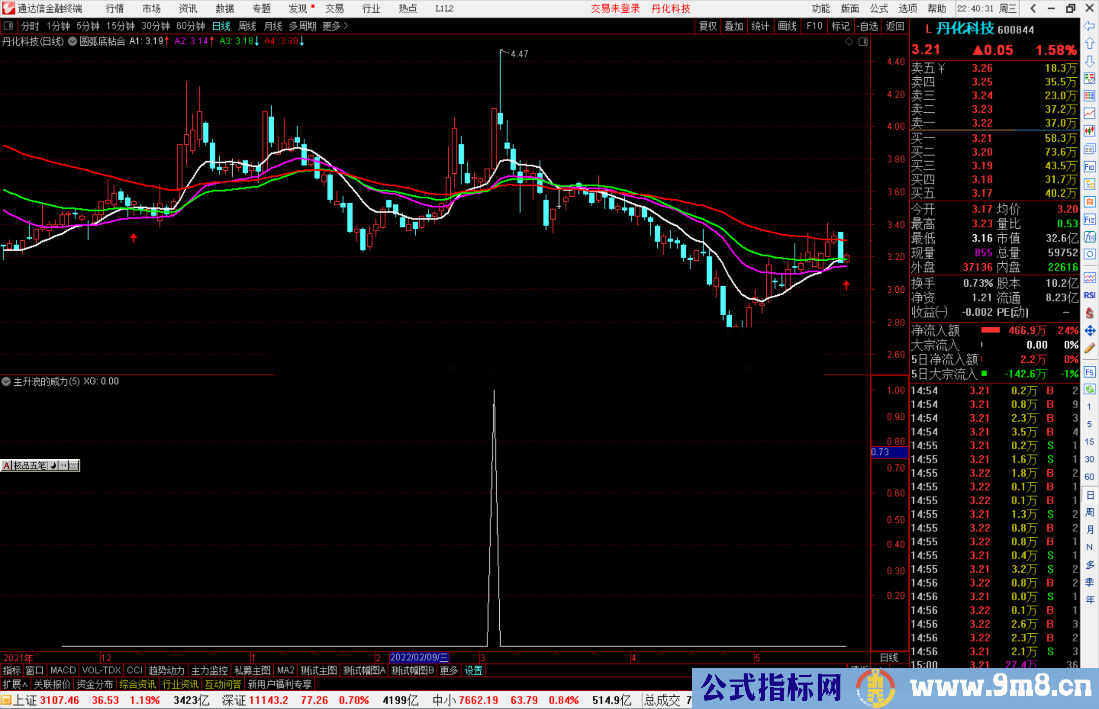 通达信主升浪的威力 择股不如择时 主升副图/选股预警 源码 附图