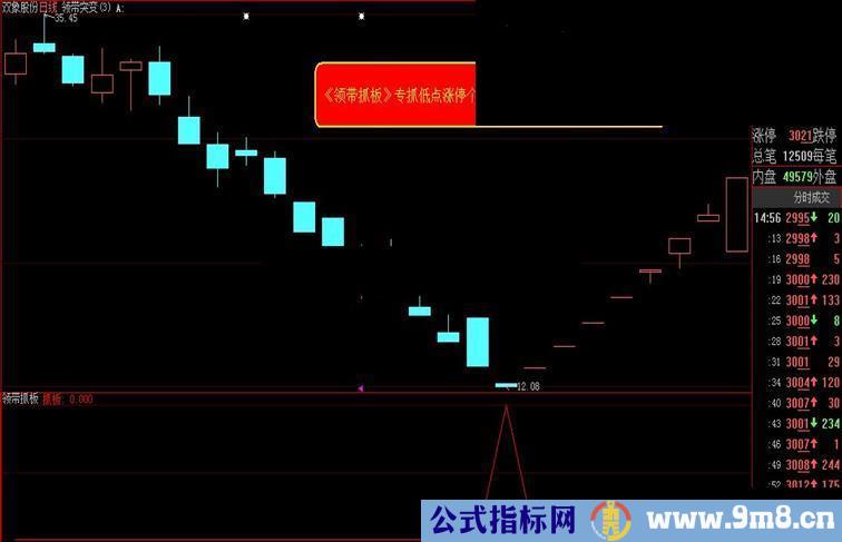 通达信领带抓板副图\选股指标