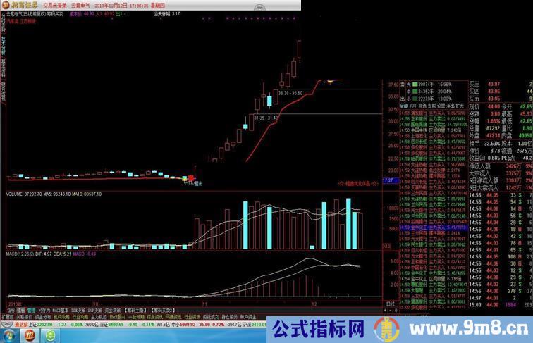 通达信筹码买入狙击追涨公式，新年分享给大家