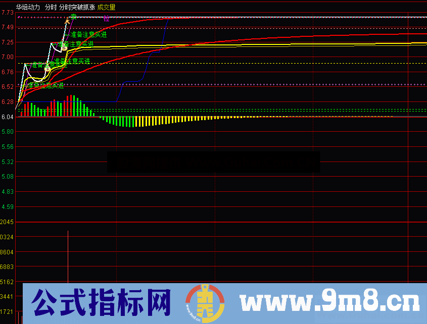 准备买入分时主图（指标、分时、通达信、贴图）普通加密+无时间限制