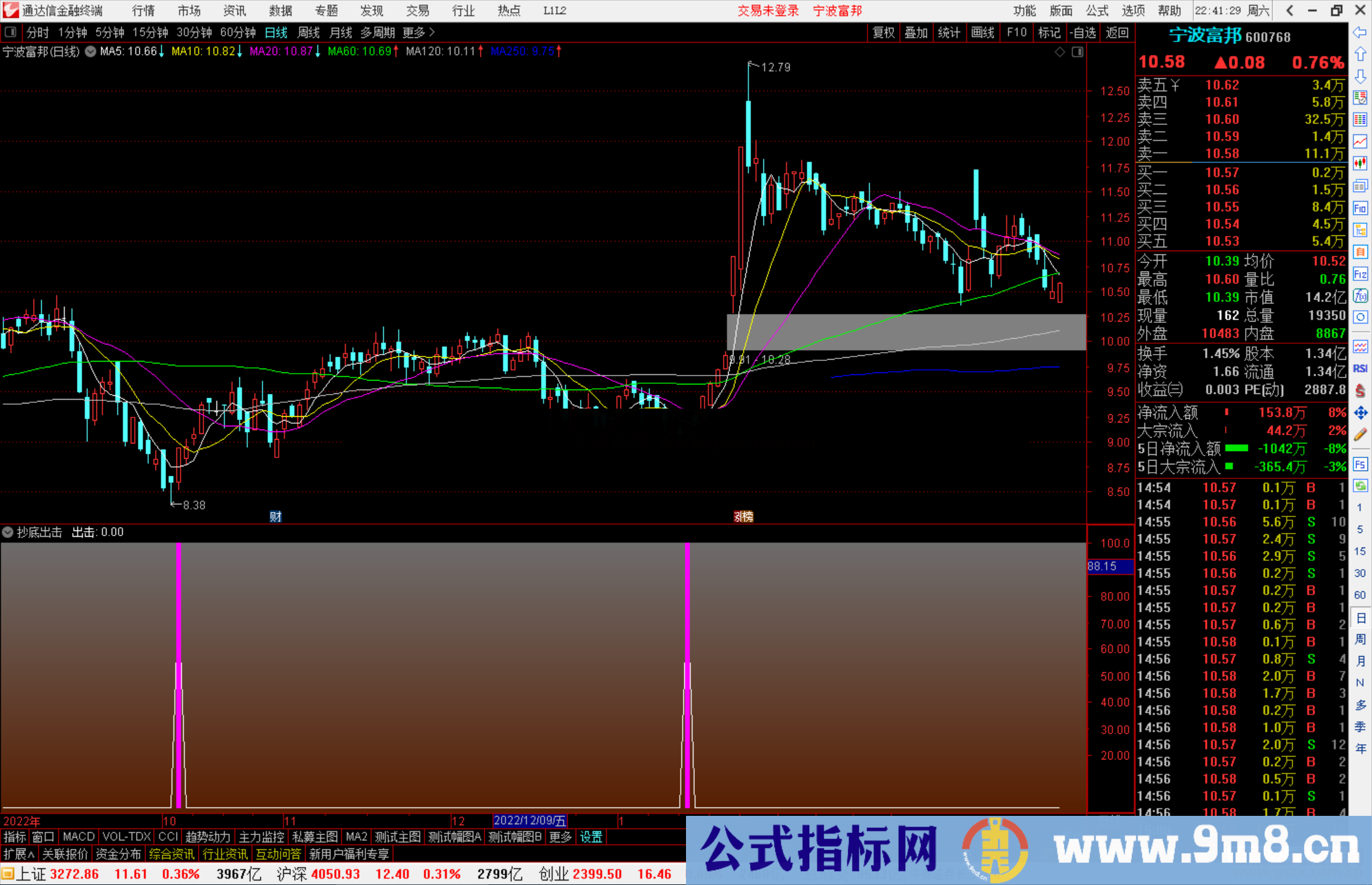 通达信抄底出击副图指标源码