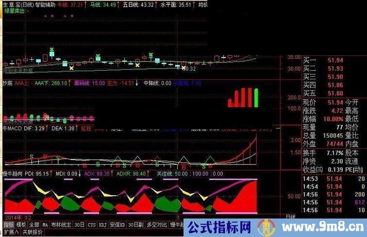 通达信黑马趋向指标