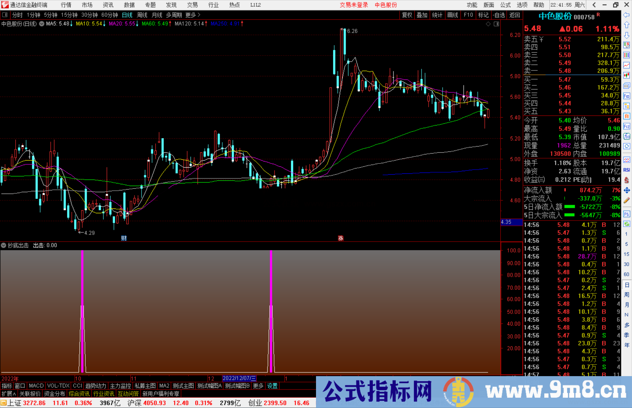 通达信抄底出击副图指标源码 