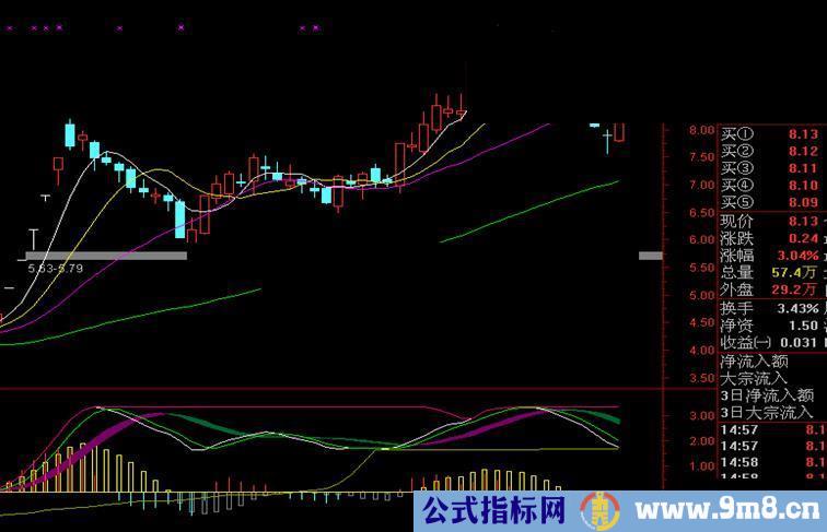 通达信修改寻庄问底-寻庄MACD再优化