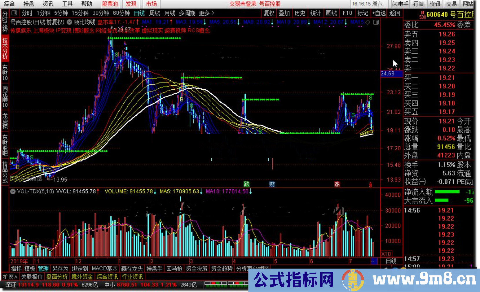 通达信顾比均线+支撑压力组合公式主图源码