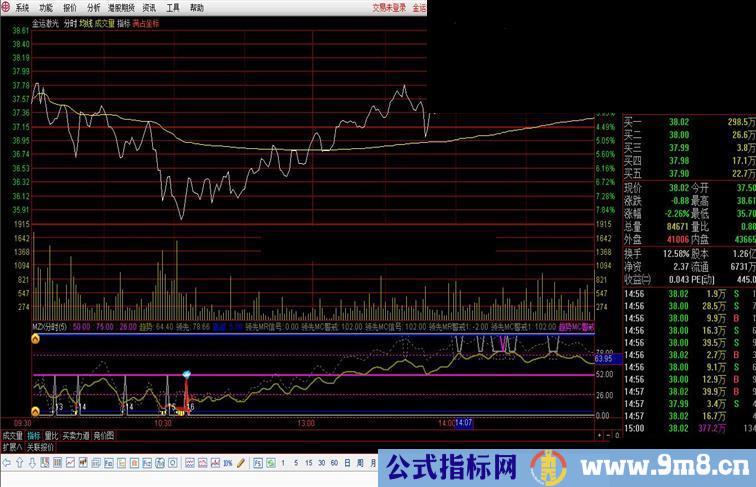 通达信梦中仙分时副图指标更新，经过实盘验证信号可靠