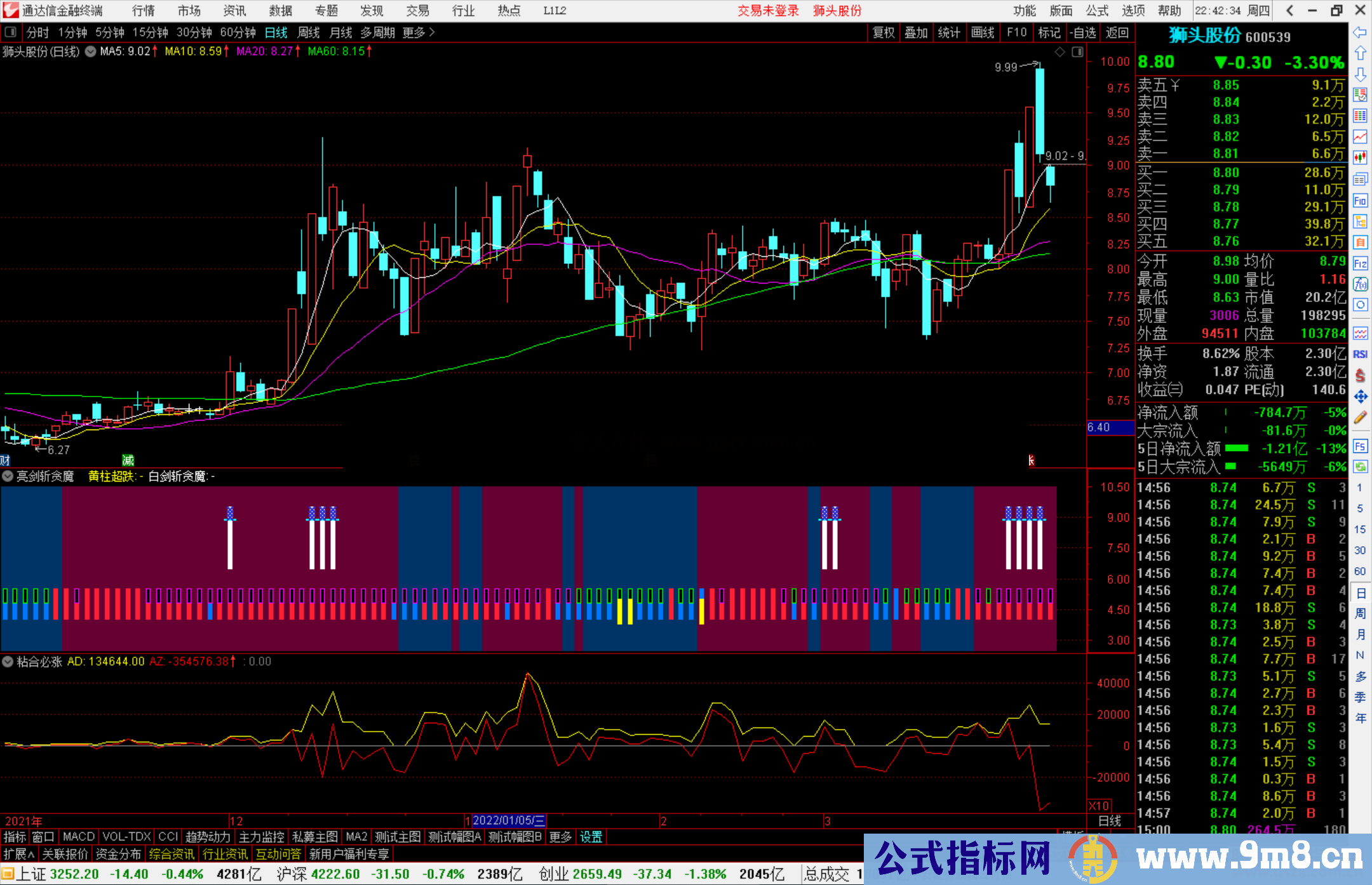 通达信亮剑斩贪魔副图指标 黄柱超跌买入 源码 