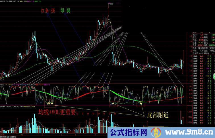 通达信投机指标+KDJ副图公式