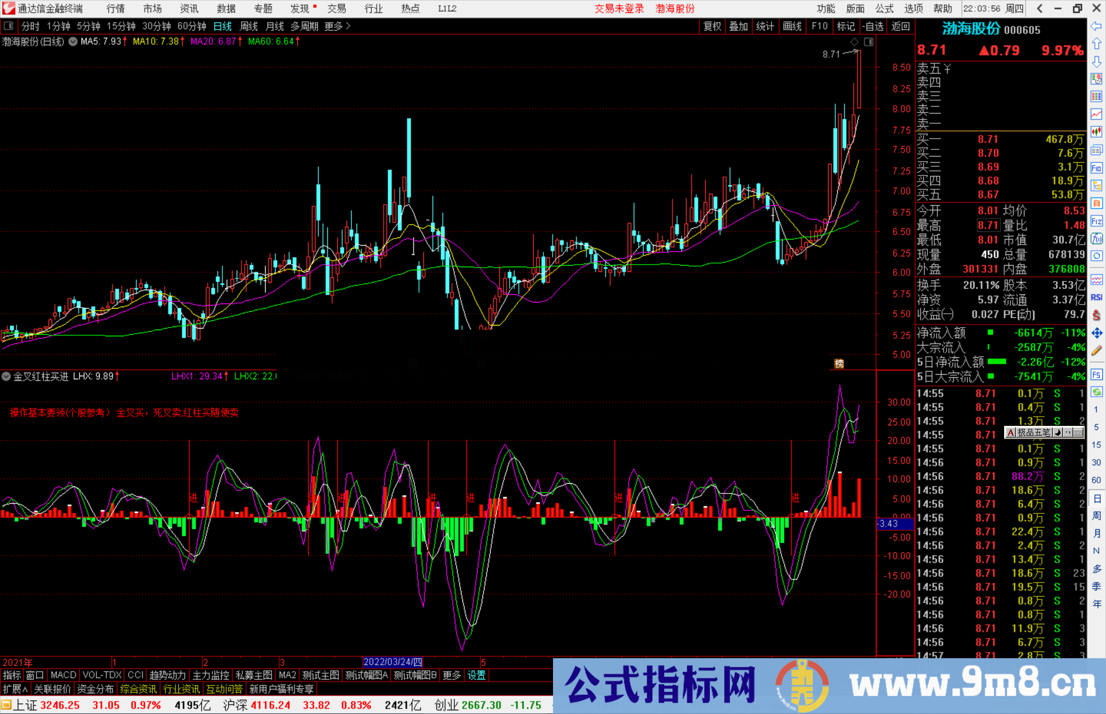 通达信金叉红柱买进指标公式源码副图