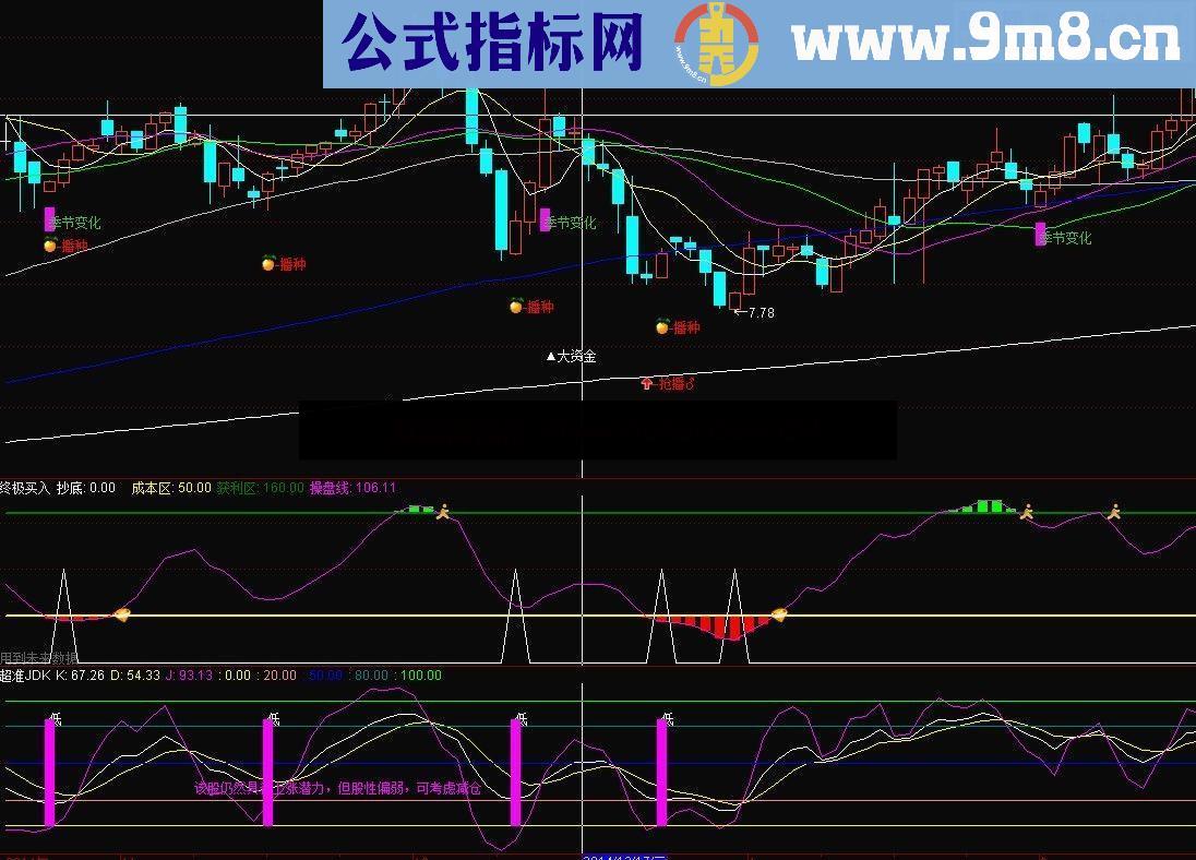 通达信精准KDJ公式