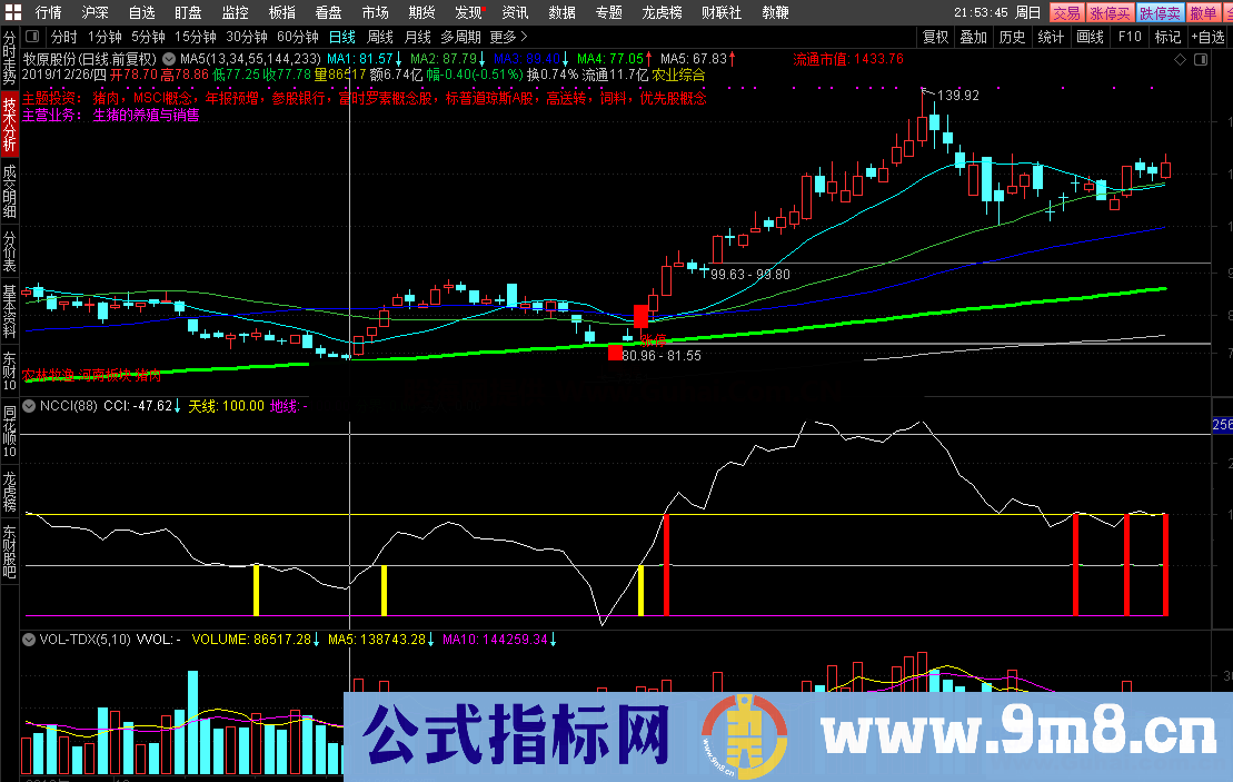 强势选股（指标、副图/选股、通达信、贴图）