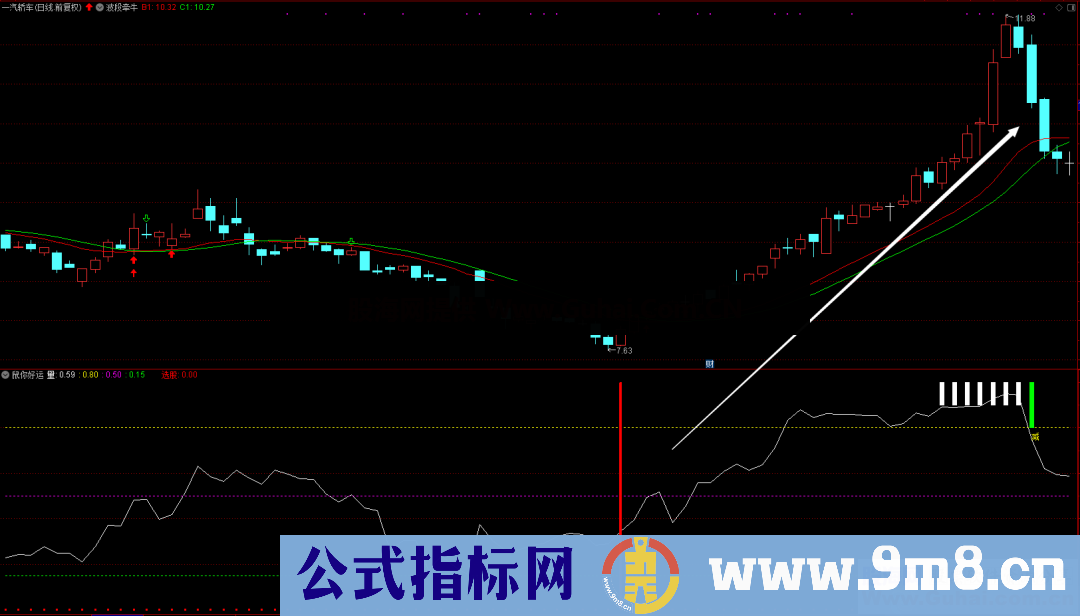 鼠你好运（指标、副图、通达信、贴图）使用说明