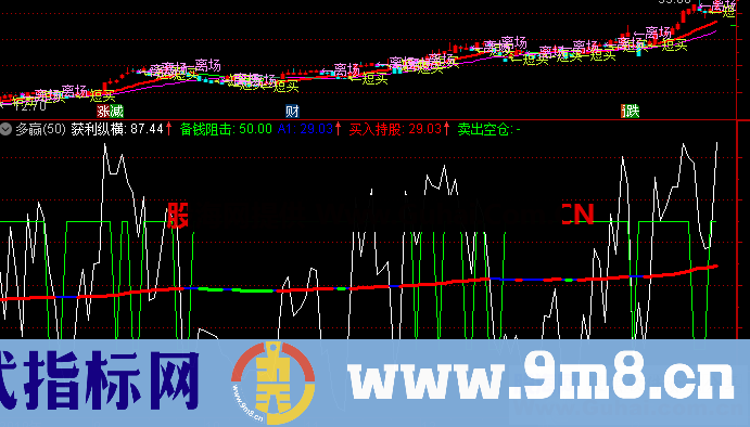 多赢（指标 副图 通达信 贴图）使用说明