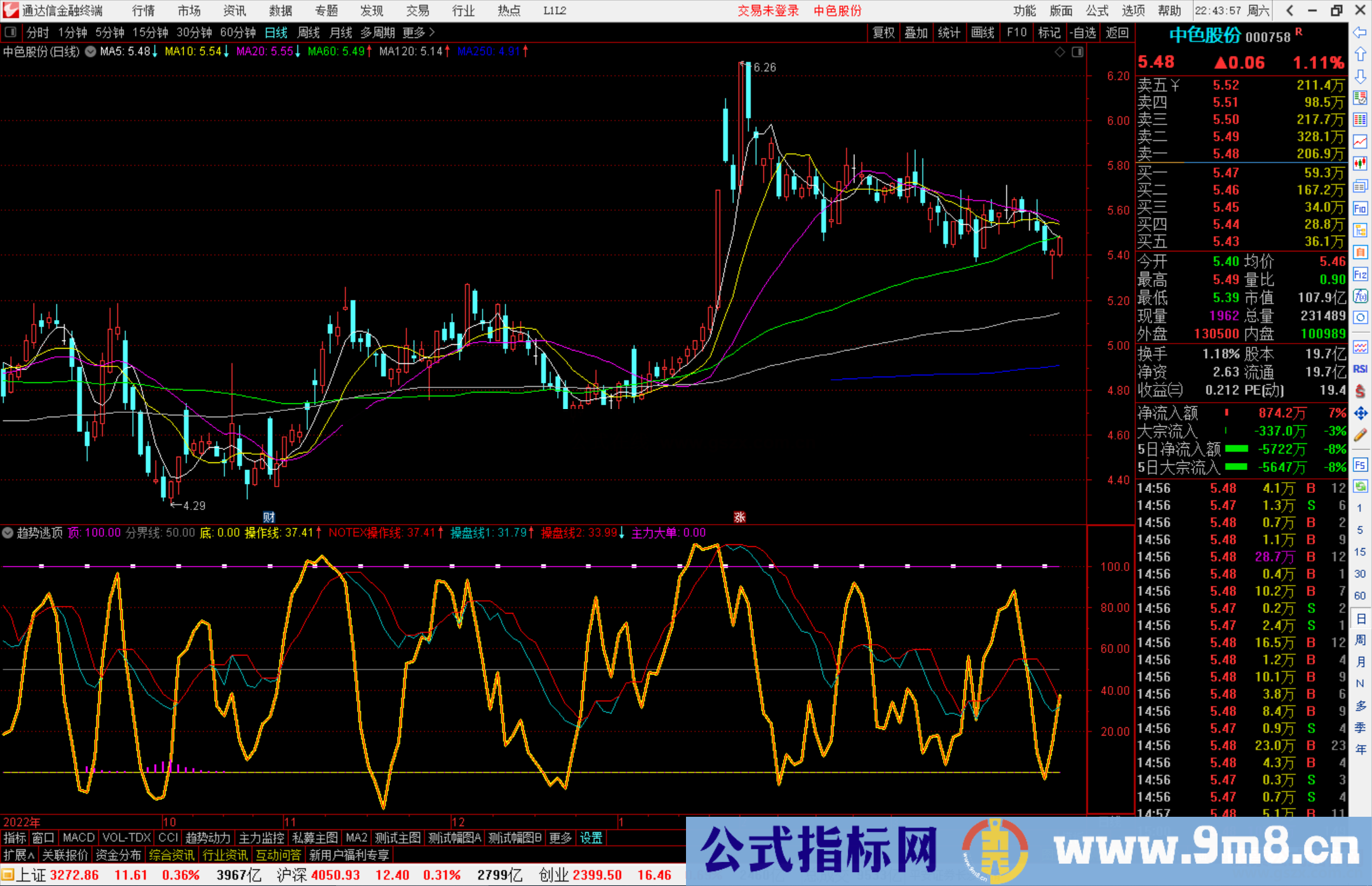 通达信趋势逃顶副图指标公式源码