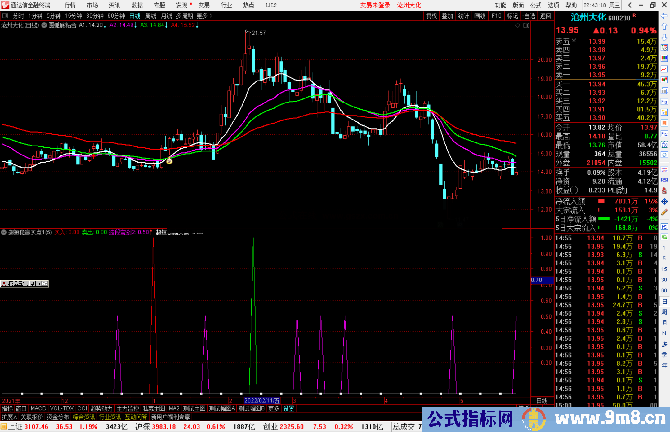 通达信超短稳赢买点指标公式副图源码