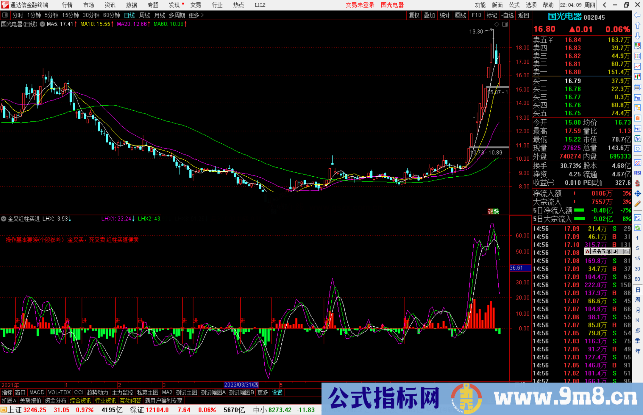 通达信金叉红柱买进指标公式源码副图