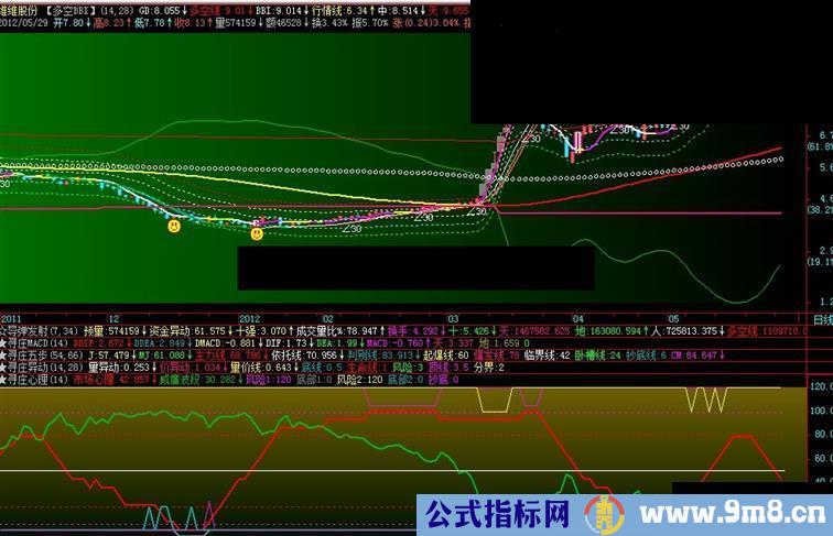 通达信威廉加心理线，根据谦班指标而成副图源码