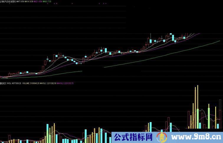 通达信能量成交提示买卖公式