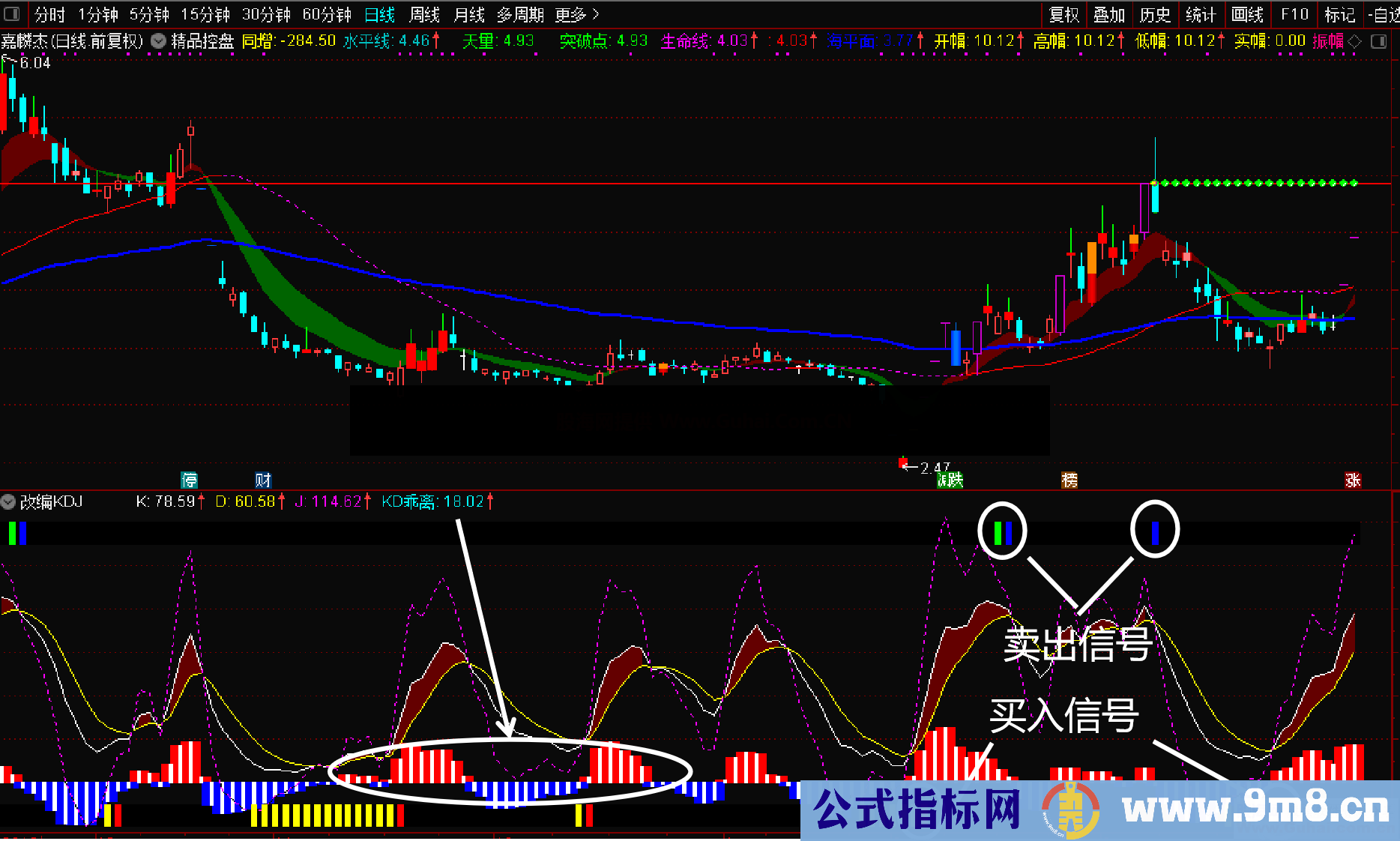 改编KDJ(源码 副图/选股 通达信 贴图)无未来