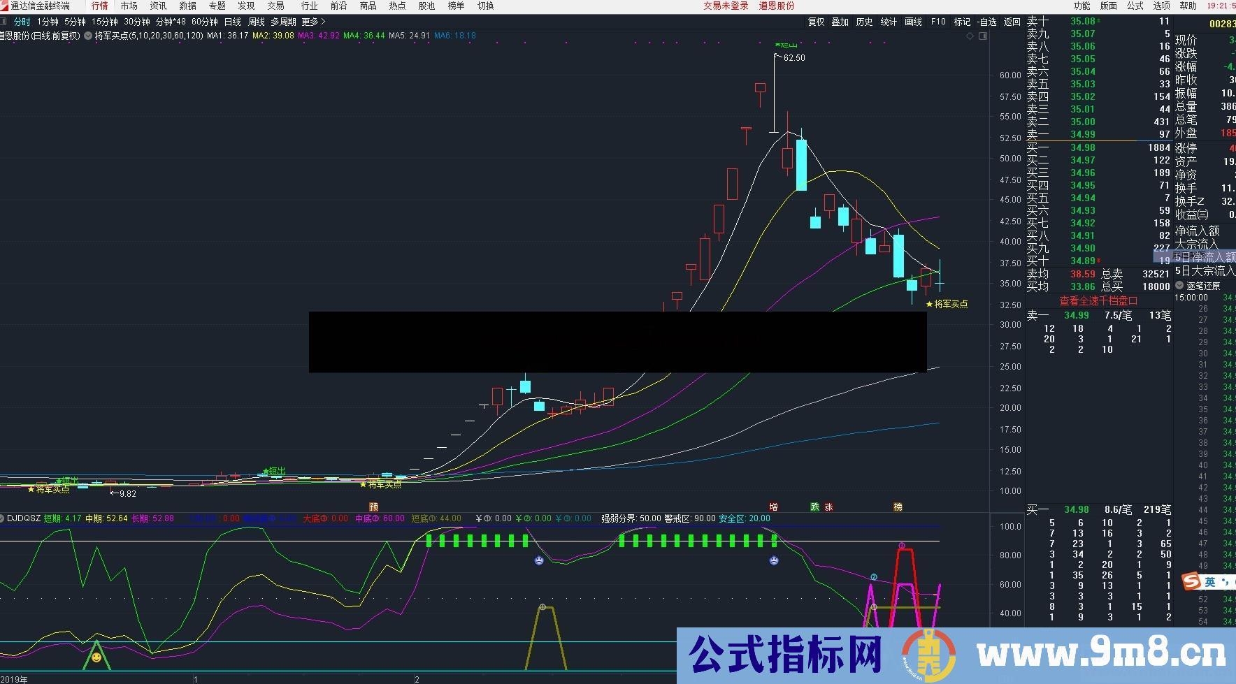 通达信大将军主图（指标、预警、通达信、贴图） 含主图和预警